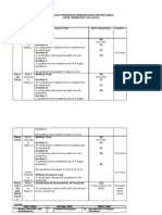 New Syllabus Summary