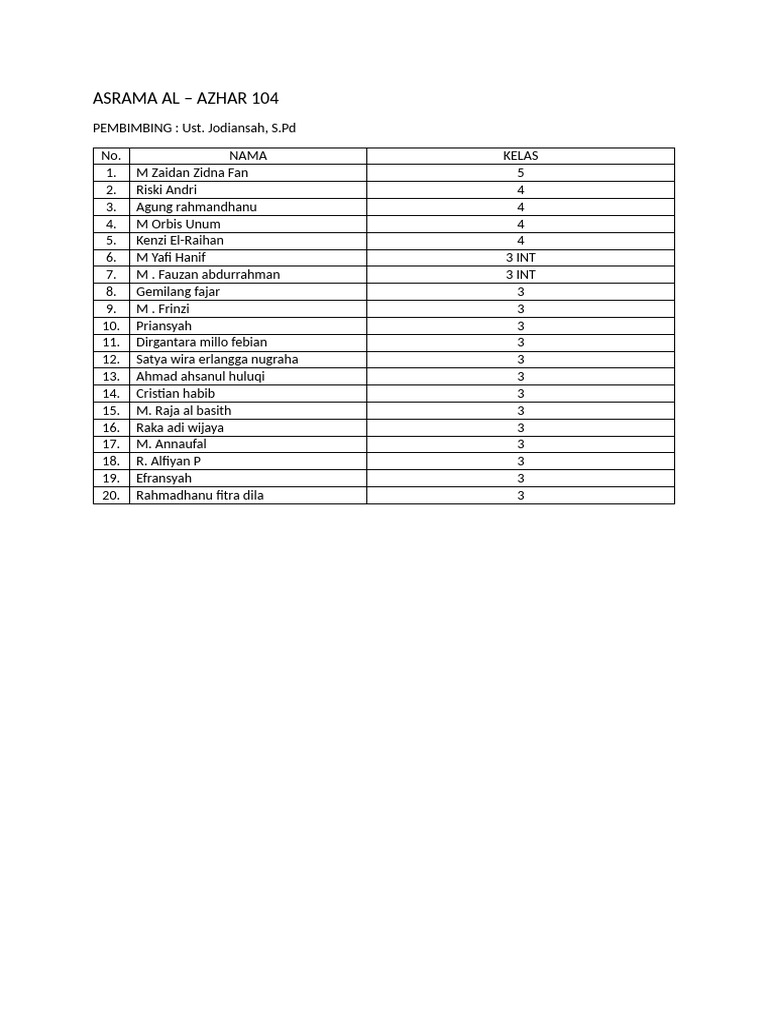 Daftar Siswa Asrama Al-Azhar 104 | PDF