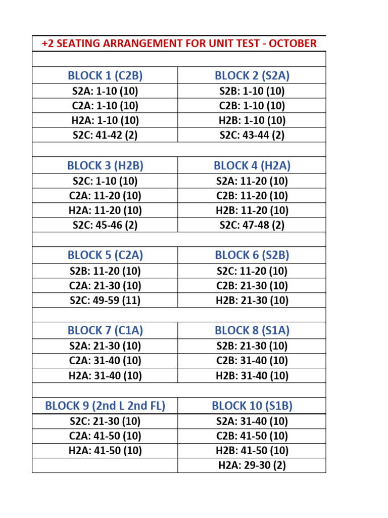 October Unit Test Seating Plan | PDF