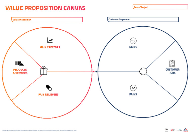 Value Proposition Canvas Overview | PDF