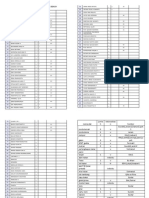 Daftar Peserta Solmated Goes To Siung Beach