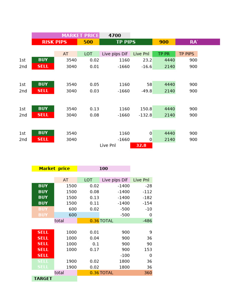 Forex Trading Performance Metrics | PDF