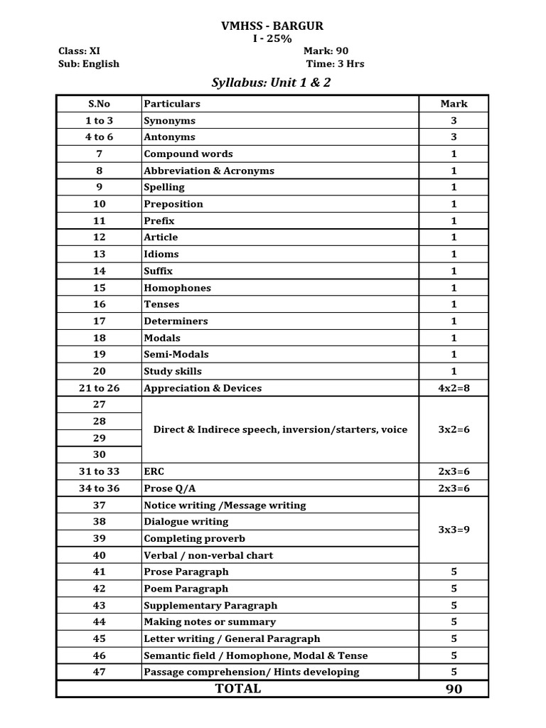 English Language Assessment Guide | PDF | English Language | Linguistic ...