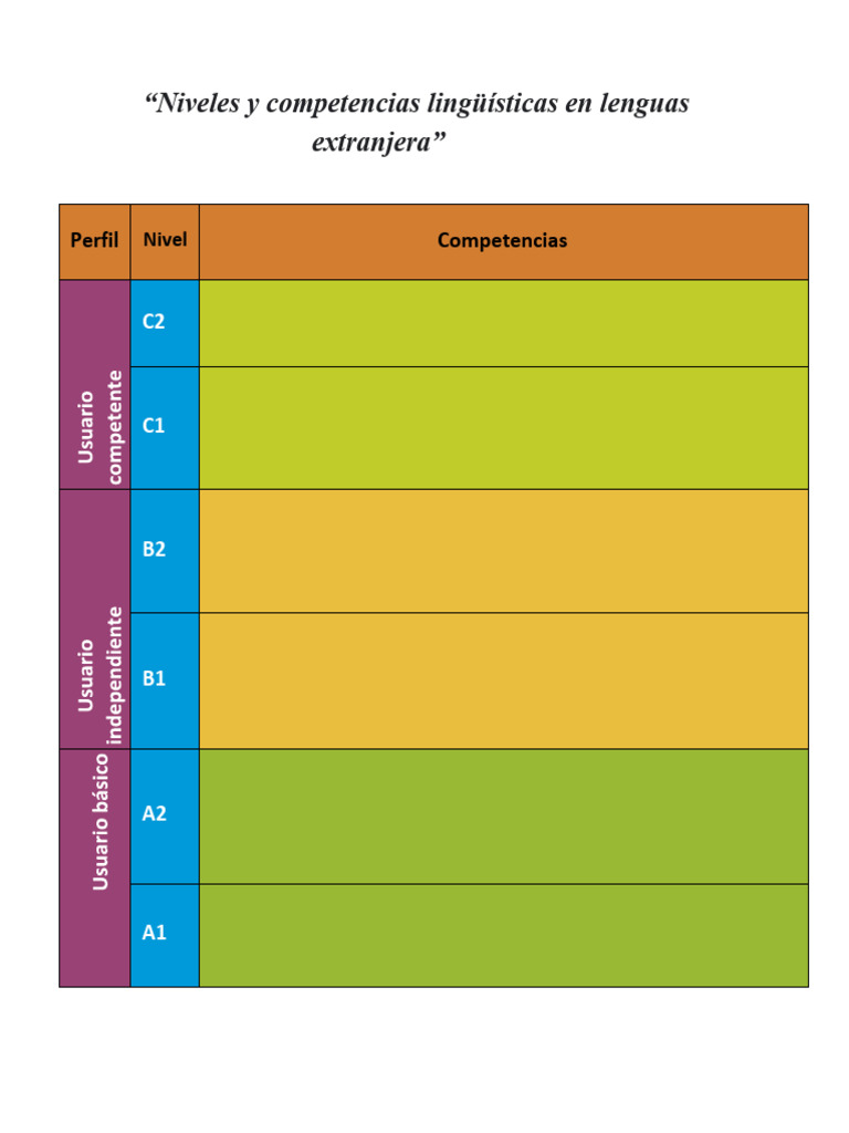 Niveles de competencia en lenguas extranjeras | PDF | Lingüística ...