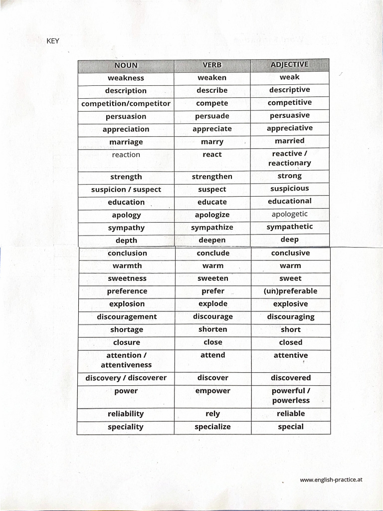 1 Done Noun-Verb-Adjective 250327 112027 | PDF