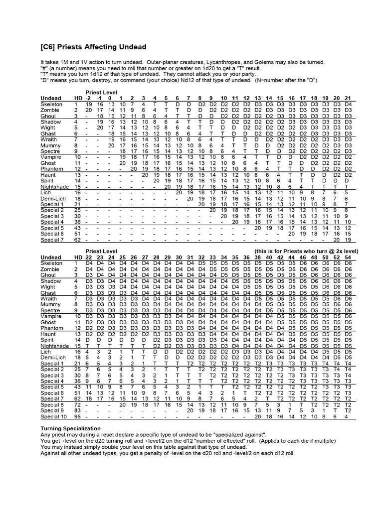 Collective13 c6 | PDF