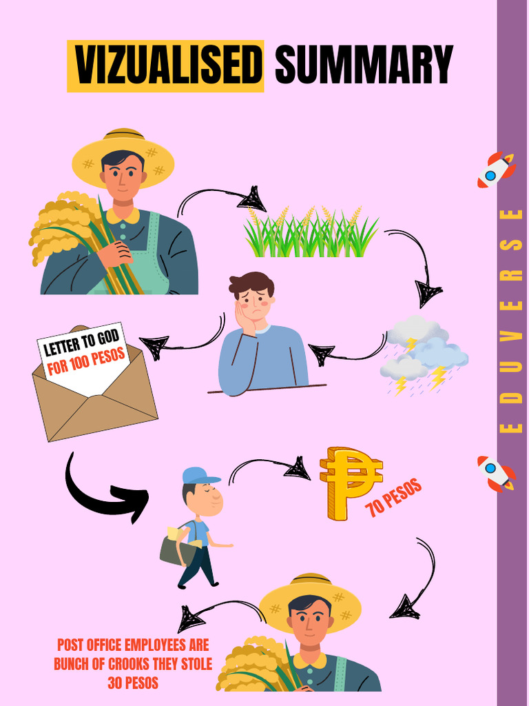 Visual Summaries of Key Stories | PDF