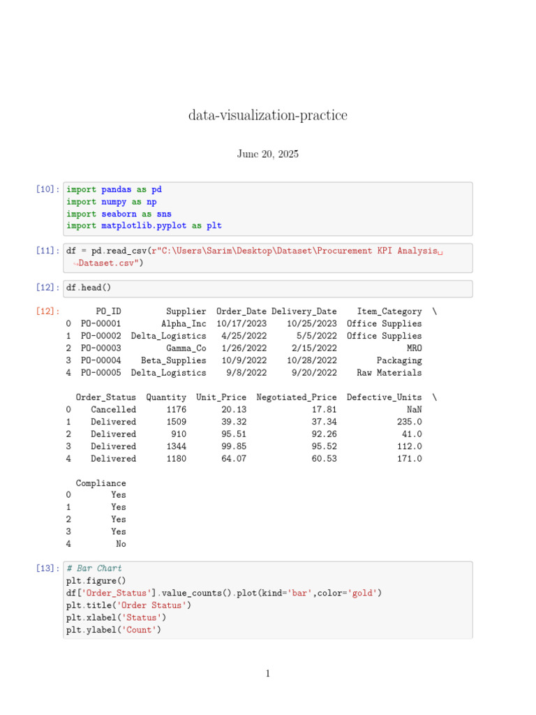 Procurement Data Visualization Guide | PDF