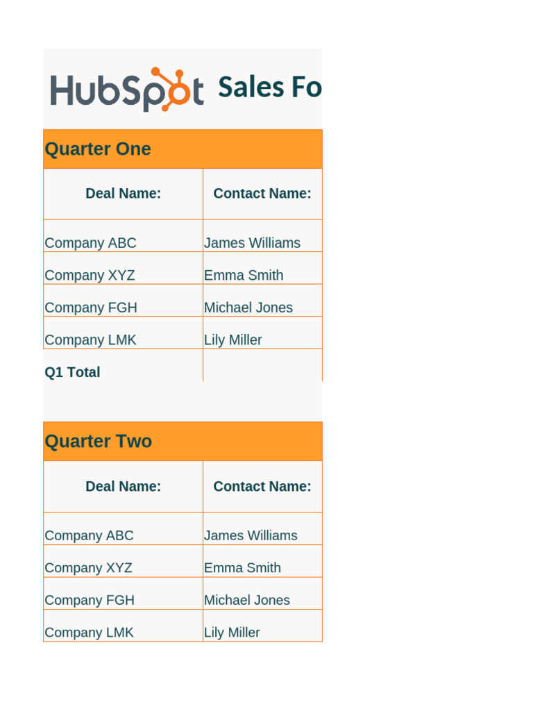 HubSpot Sales Forecasting Template | PDF | Business | Customer ...