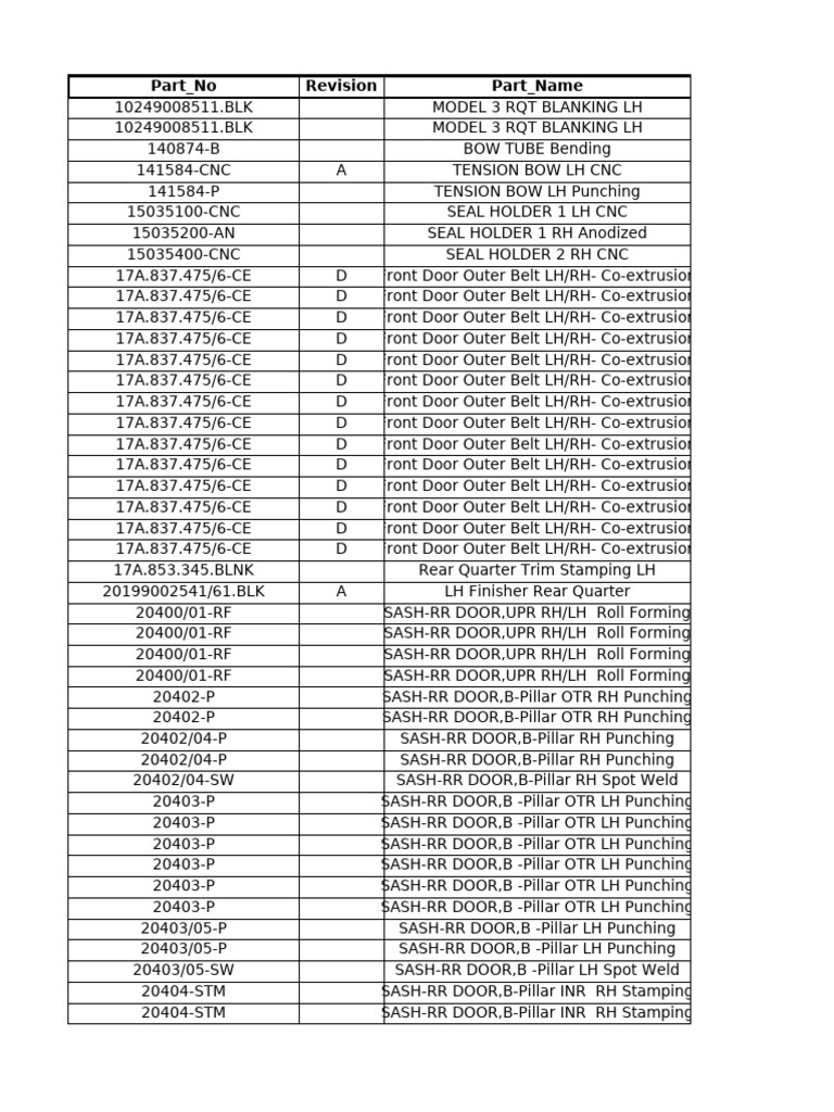 MMX Obsolete Inventory List | PDF