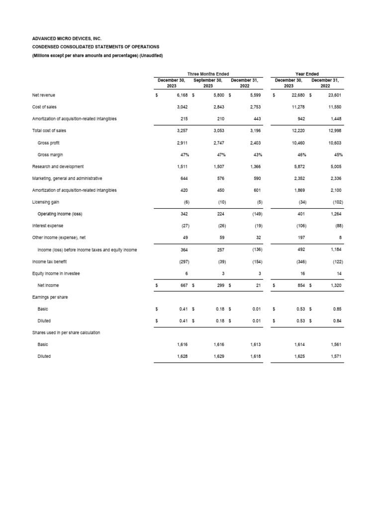 AMD Q4 2023 Financial Results Summary | PDF | Financial Accounting ...