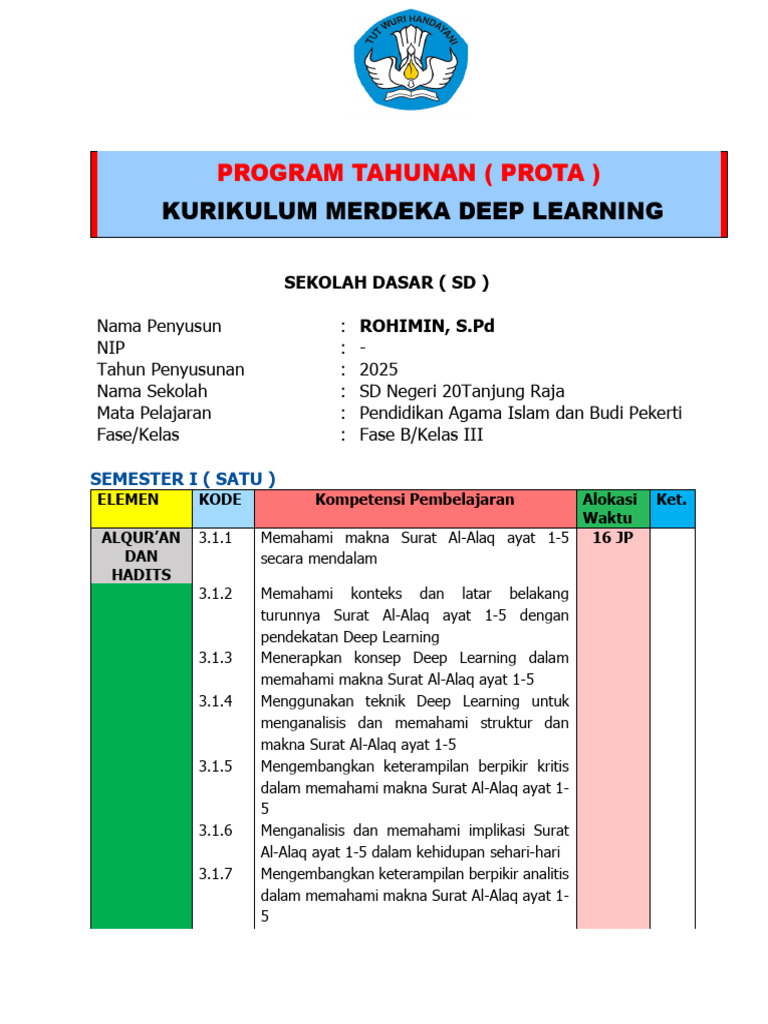 Kurikulum Deep Learning SD Kelas III | PDF