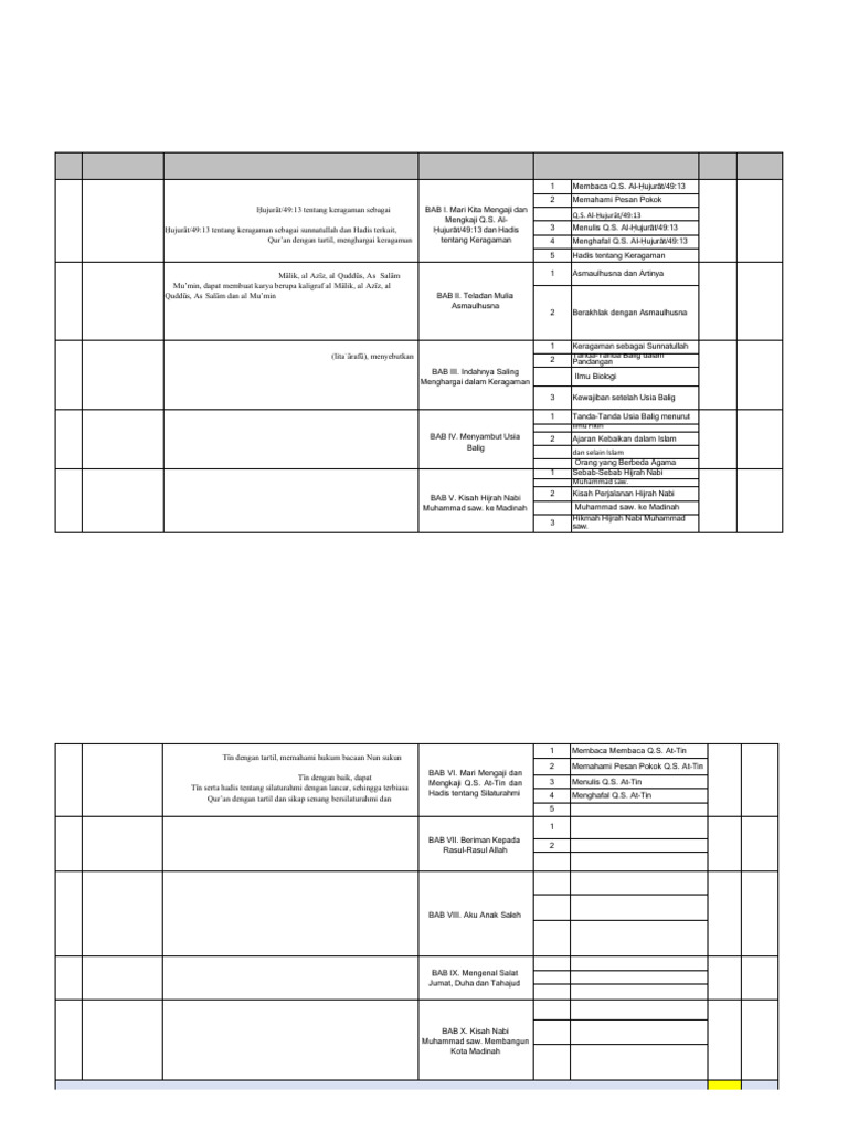Program Tahunan PAI SD Lam Ilie 2024/2025 | PDF