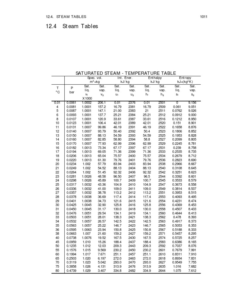 12.4 Steam Tables: Saturated Steam - Temperature Table | PDF | Phases ...
