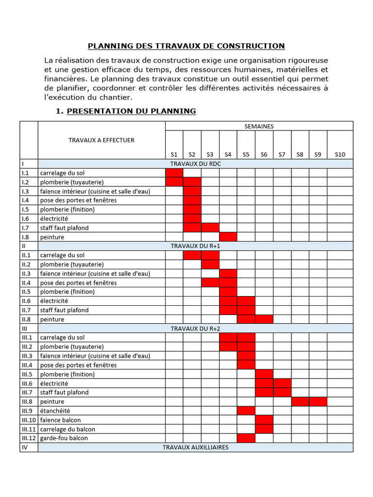 Planning des Travaux de Construction | PDF
