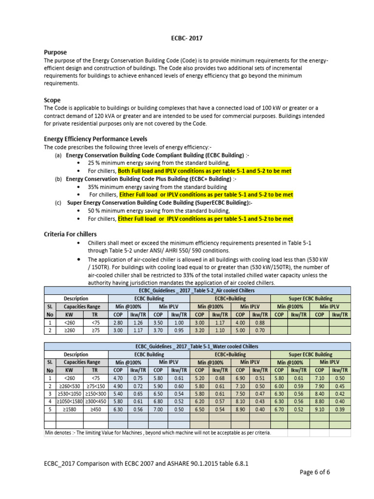 ECBC 2017 Energy Efficiency Standards | PDF | Energy Conservation ...