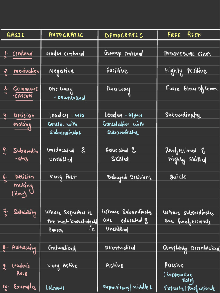 Differences | PDF
