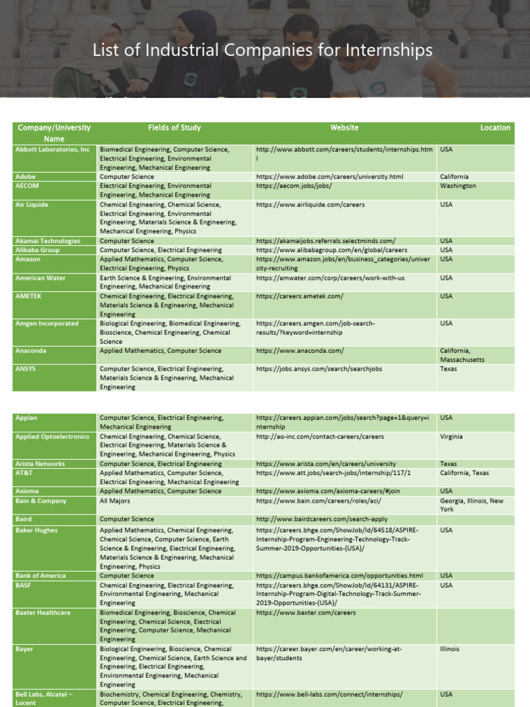 Internship Opportunities at Top Companies | PDF | Engineering | Science