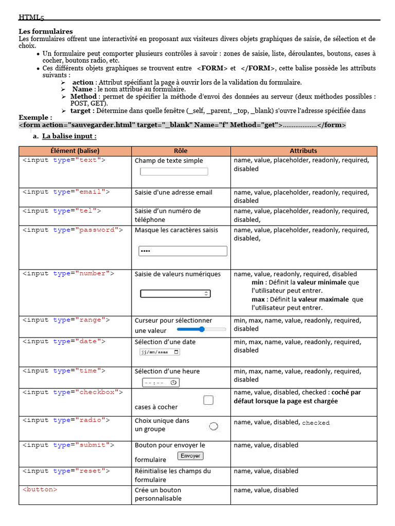Formulaires HTML5 : Types et Attributs | PDF | Langage de balisage ...