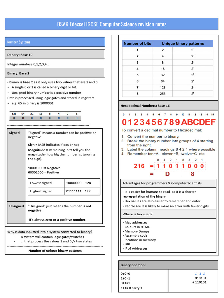 IGCSE Computer Science: Number Systems | PDF | Data Compression | Byte