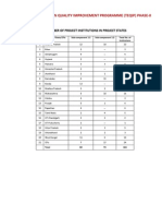 Selected Institutions