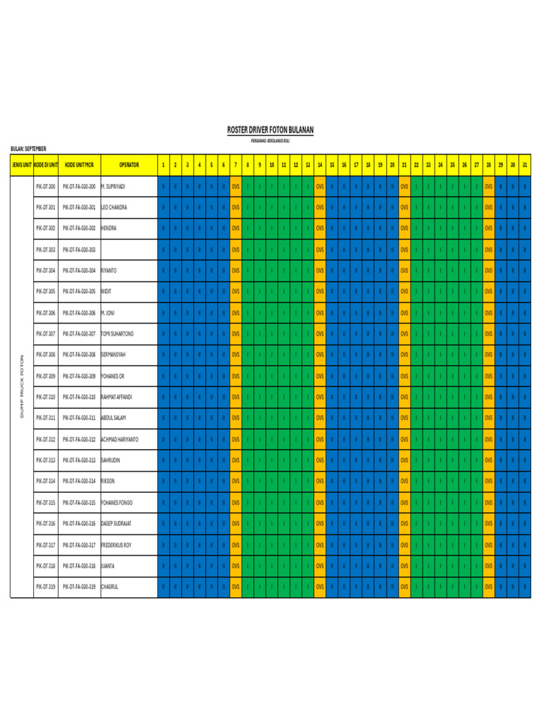Roster Driver Foton | PDF