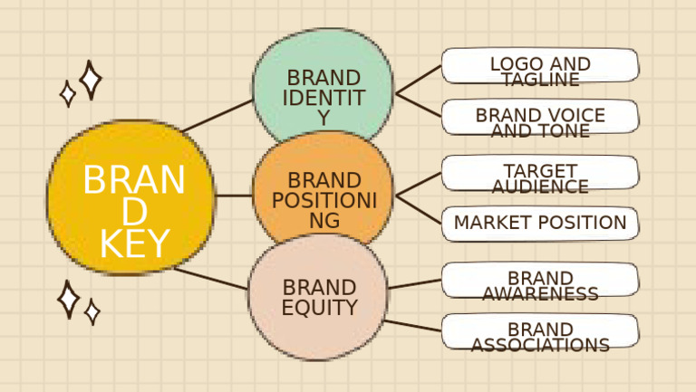 Colorful Creative Mind Map Chart Brainstorm | PDF