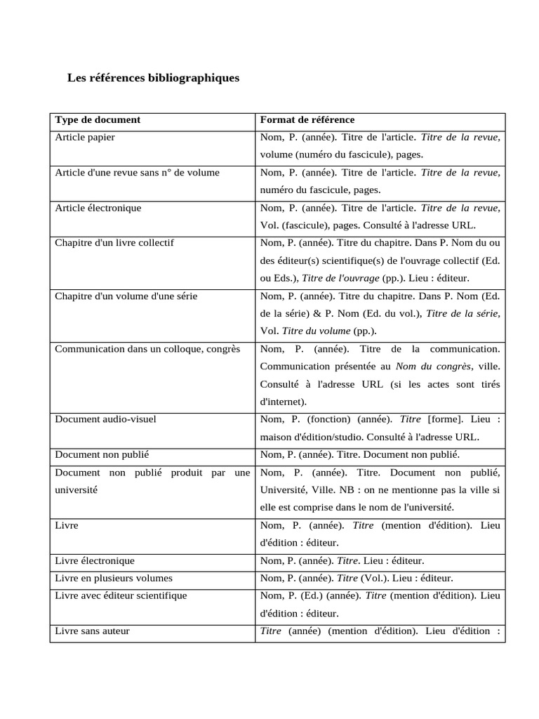 Tableau (Les Références Bibliographiques) | PDF | Internet | Internet ...