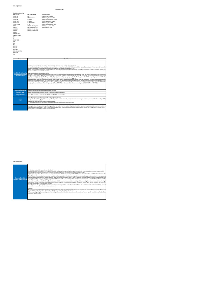 EBA BS 2024 243 (Updated Templates Categorisation For 3.4 DPM - High ...