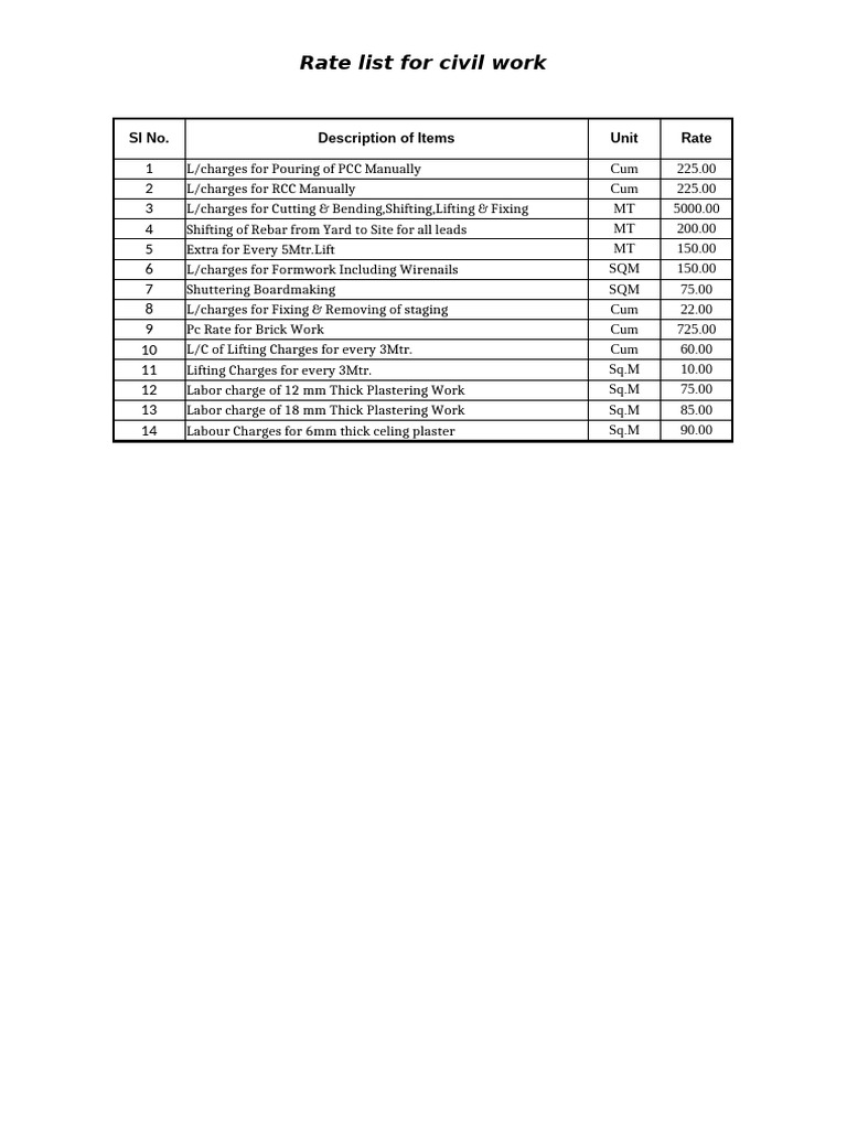 Civil Work Rate List 2025 | PDF