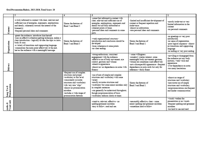 Oral Presentation Grading Rubric 2025-26 | PDF | Cognitive Science ...