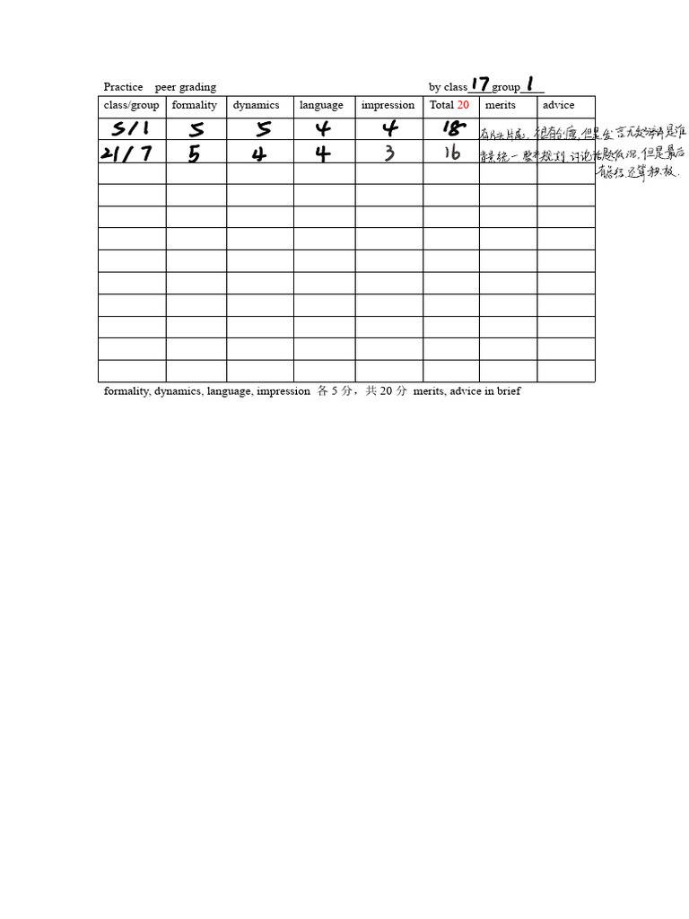 Peer Grading Evaluation Criteria | PDF