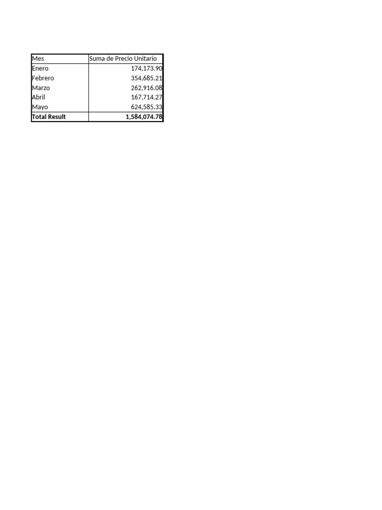Resumen de Ventas por Mes y Detalles | PDF