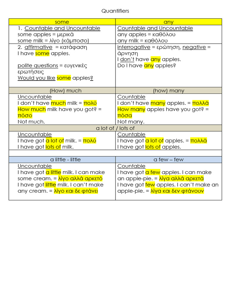 Understanding Quantifiers in English | PDF