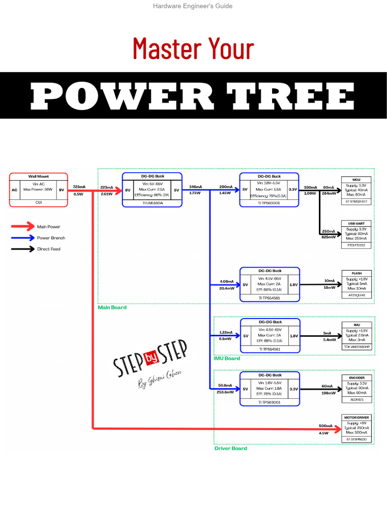 Power Tree Diagrams for Embedded Systems | PDF | Power Supply ...