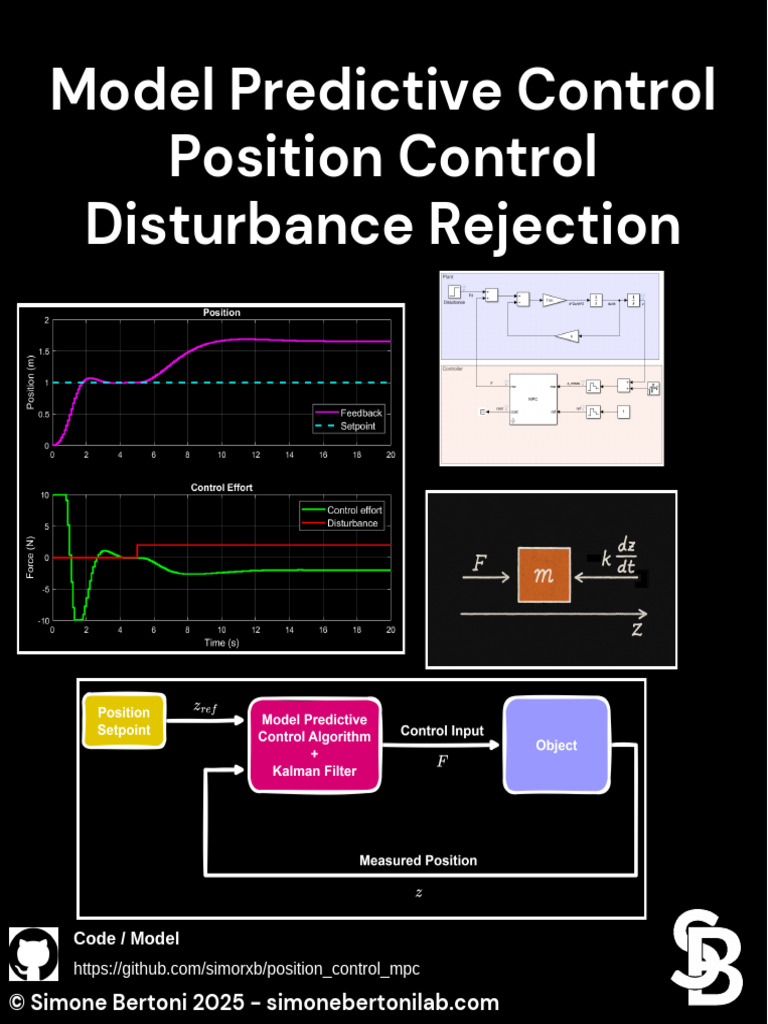 Model Predictive Control - Disturbance Rejection | PDF