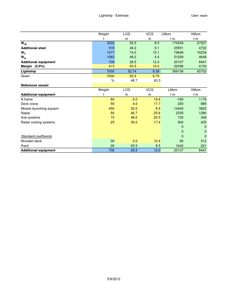 Light Ship Calculation
