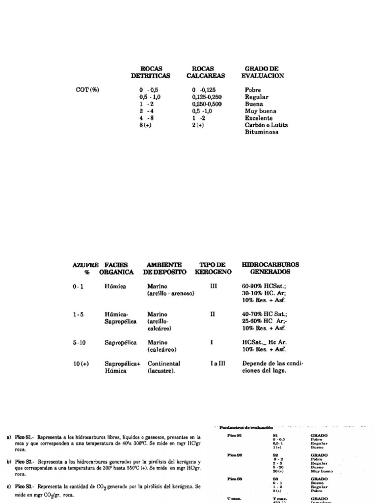 Tablas Clasificadoras Madurez Roca | PDF