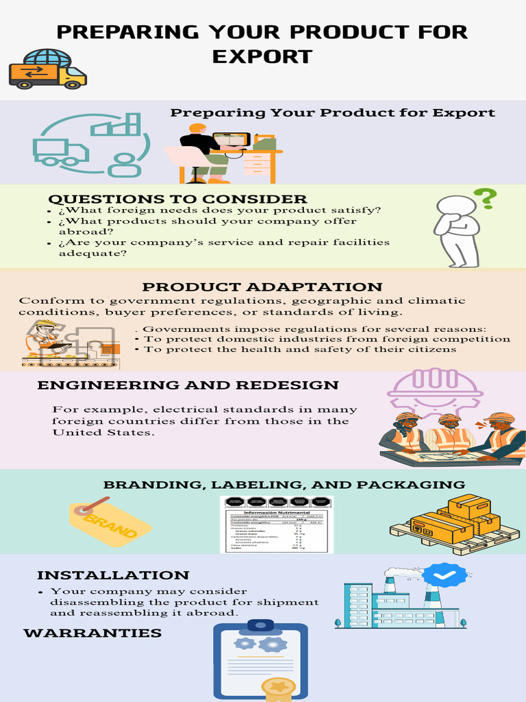 Preparing Your Product For Export Pdf