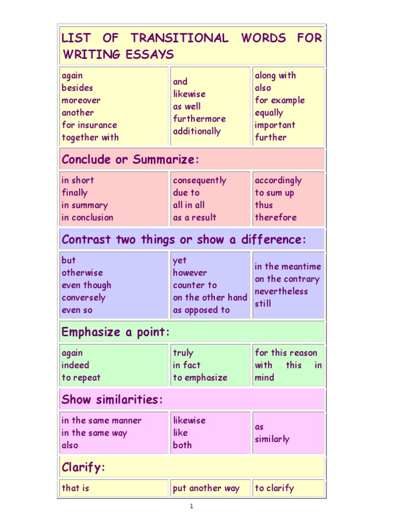 transition words for essays 7th grade