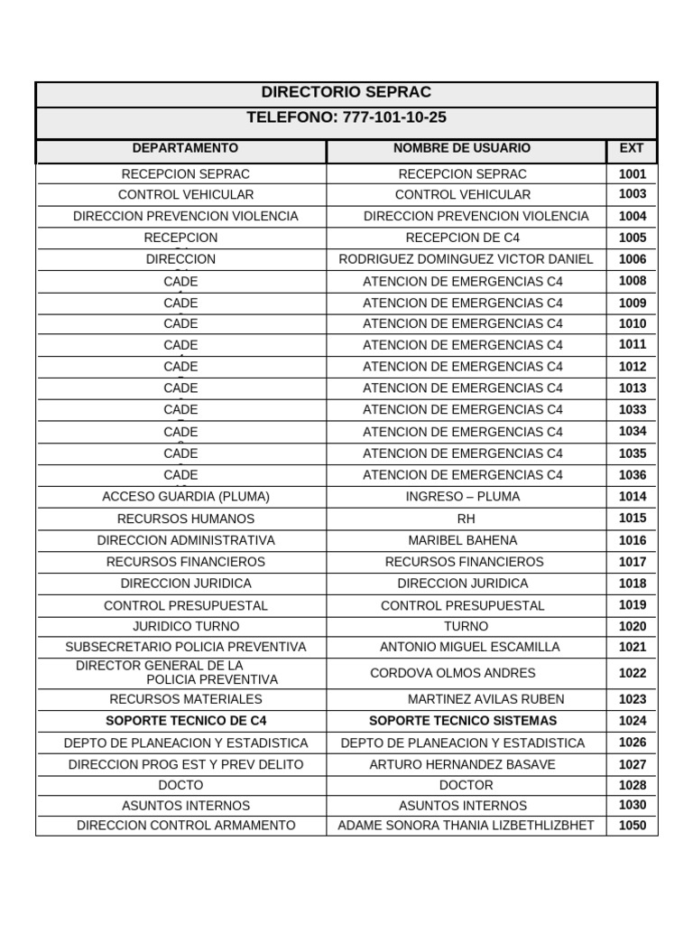 Directorio de Contactos SEPRAC | PDF