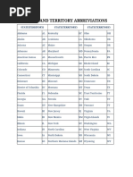 Canadian Provinces Abbreviations Guide | PDF | Provinces And ...
