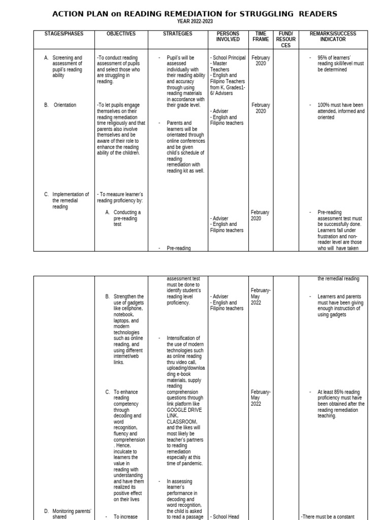 Action Plan For Struggling Readers | PDF | Reading Comprehension | Learning