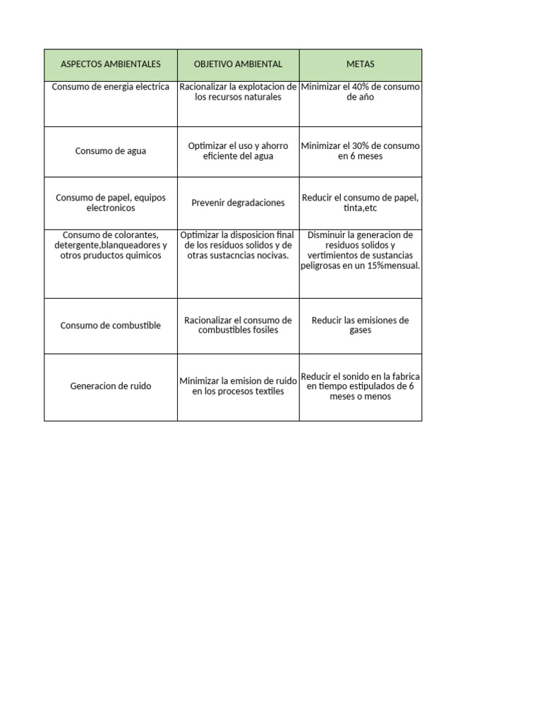 Metas Ambientales y Programas de Control | PDF | Agua | Residuos
