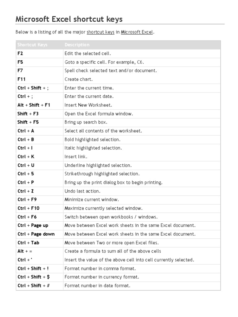 Short Cut Keys | Keyboard Shortcut | Tab (Gui)