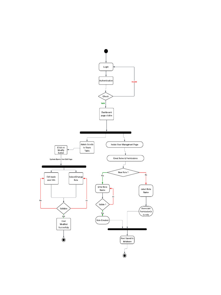 User Management and Role Creation Guide | PDF