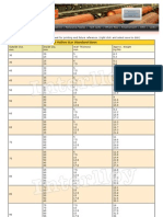 Interlloy 20MnV6 Hollow Bar Euro Sizes