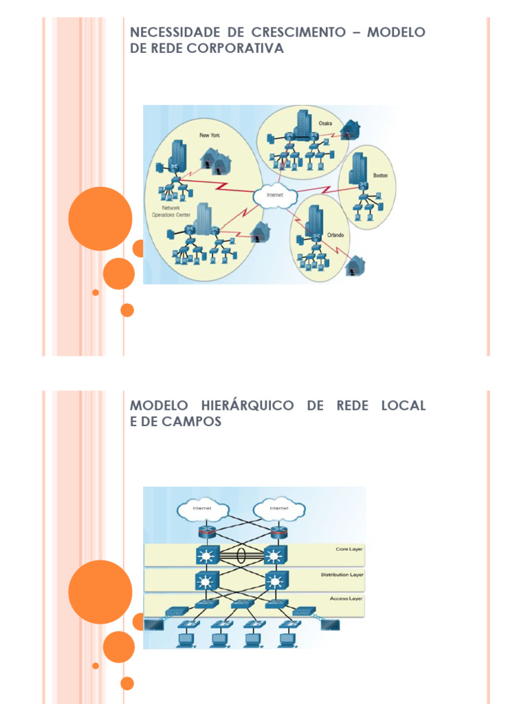 Modelos de Rede Corporativa e VLANs | PDF | Rede de computadores ...