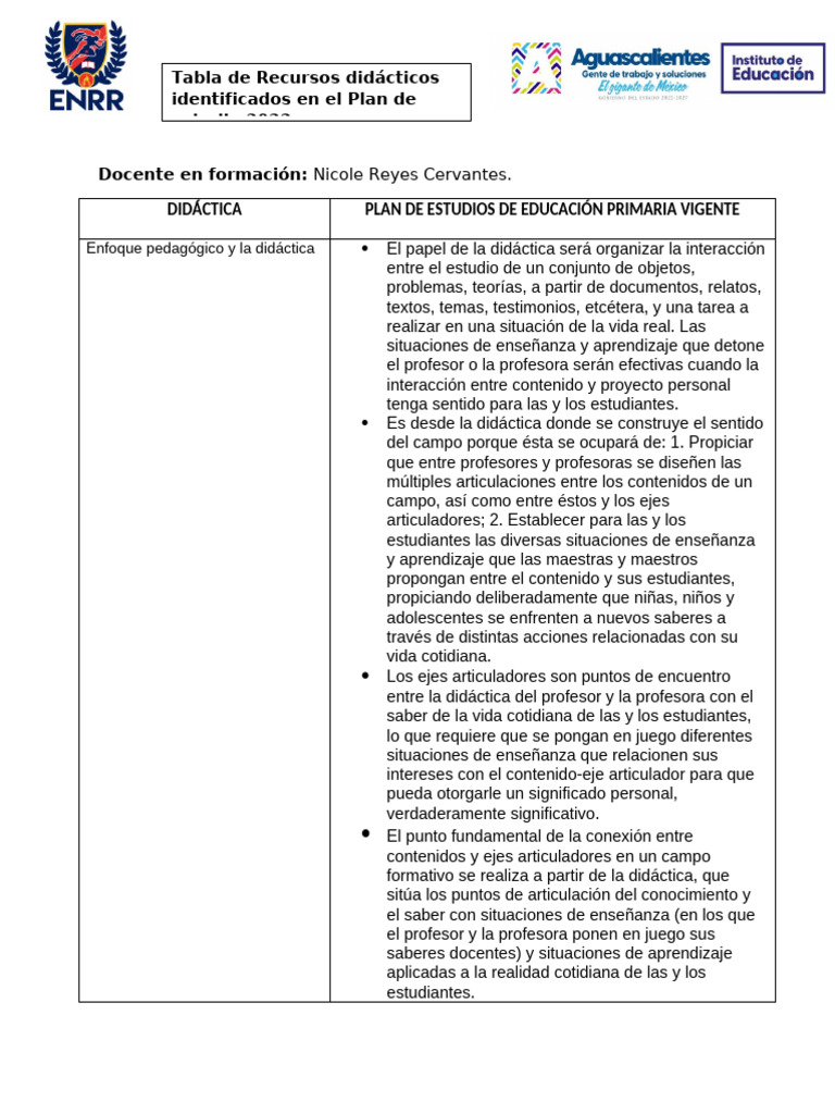 Didactica en El Plan de Estudioss | PDF | Enseñando | Maestros