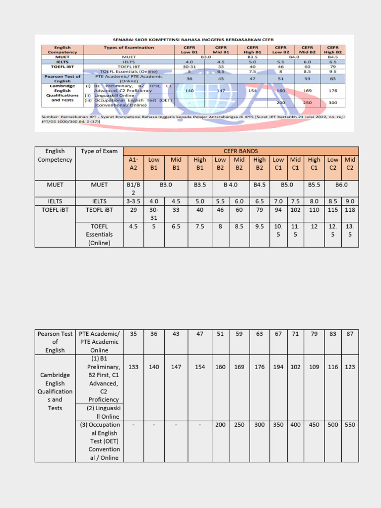 English Proficiency Exam CEFR Levels | PDF